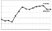 produzione-operatorestartstop-5